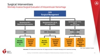 Greenberg, S. M. 2022 AHA/ASA . Guideline for the Management of Patients with Spontaneous Intracerebral Hemorrhage. Circulation.
Surgical Interventions
Minimally Invasive Surgical Evacuation of Intraventricular Hemorrhage
IVH
Surgical Management
Spontaneous IVH +
Obstructive Hydrocephalus
Spontaneous ICH < 30 mL
GCS >3
IVH requiring EVD
Spontaneous ICH <30 mL
IVH requiring EVD
EVD EVD + thrombolytic
Neuroendoscopy
+ EVD
+/- thrombolytic
Functional
Outcome
Benefit
(2b*)
Mortality
Reduction
(I)
Functional
Outcome
Benefit
(2b†)
Functional
Outcome
Benefit
(2b†)
Reduced
Permanent
Shunt
Dependence
(2b†)
Note: *Not well established. †Uncertain
Abbreviations: EVD indicates external ventricular drain; GCS, Glasgow coma scale; ICH, Intracerebral hemorrhage, and IVH, intraventricular hemorrhage.
54
Mortality
Reduction
(2a)
 