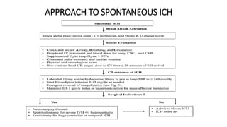 APPROACH TO SPONTANEOUS ICH
 
