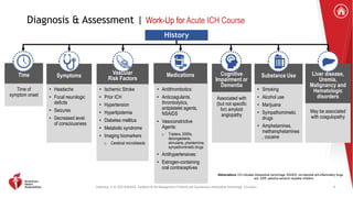 Greenberg, S. M. 2022 AHA/ASA . Guideline for the Management of Patients with Spontaneous Intracerebral Hemorrhage. Circulation.
Diagnosis & Assessment | Work-Up for Acute ICH Course
Time of
symptom onset
• Headache
• Focal neurologic
deficits
• Seizures
• Decreased level
of consciousness
• Ischemic Stroke
• Prior ICH
• Hypertension
• Hyperlipidemia
• Diabetes mellitus
• Metabolic syndrome
• Imaging biomarkers
o Cerebral microbleeds
• Antithrombotics:
• Anticoagulants,
thrombolytics,
antiplatelet agents,
NSAIDS
• Vasoconstrictive
Agents:
o Triptans, SSRIs,
decongestants,
stimulants, phentermine,
sympathomimetic drugs
• Antihypertensives:
• Estrogen-containing
oral contraceptives
Associated with
(but not specific
for) amyloid
angiopathy
• Smoking
• Alcohol use
• Marijuana
• Sympathomimetic
drugs
• Amphetamines,
methamphetamines
, cocaine
May be associated
with coagulopathy
9
History
Time Symptoms Vascular
Risk Factors
Medications Cognitive
Impairment or
Dementia
Substance Use Liver disease,
Uremia,
Malignancy and
Hematologic
disorders
Abbreviations: ICH indicates intracerebral hemorrhage; NSAIDS, non-steroidal anti-inflammatory drugs,
and SSRI, selective serotonin reuptake inhibitors.
 