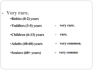 - Very rare.
•Babies (0-2) years
•Toddlers (3-5) years
•Children (6-13) years
•Adults (40-60) years
•Seniors (60+ years)
- very rare.
- rare.
– very common.
– very common.
 