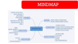 MINDMAP
 