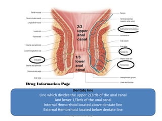 Dentate line
Line which divides the upper 2/3rds of the anal canal
And lower 1/3rds of the anal canal
Internal Hemorrhoid located above dentate line
External Hemorrhoid located below dentate line
Drug information page
 