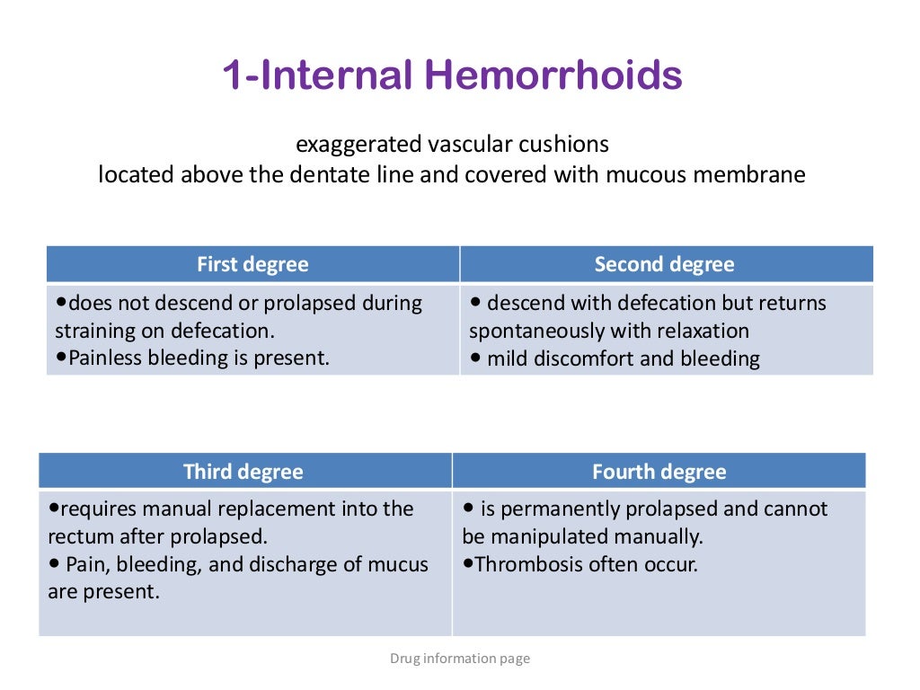 Hemorrhoids drug information page