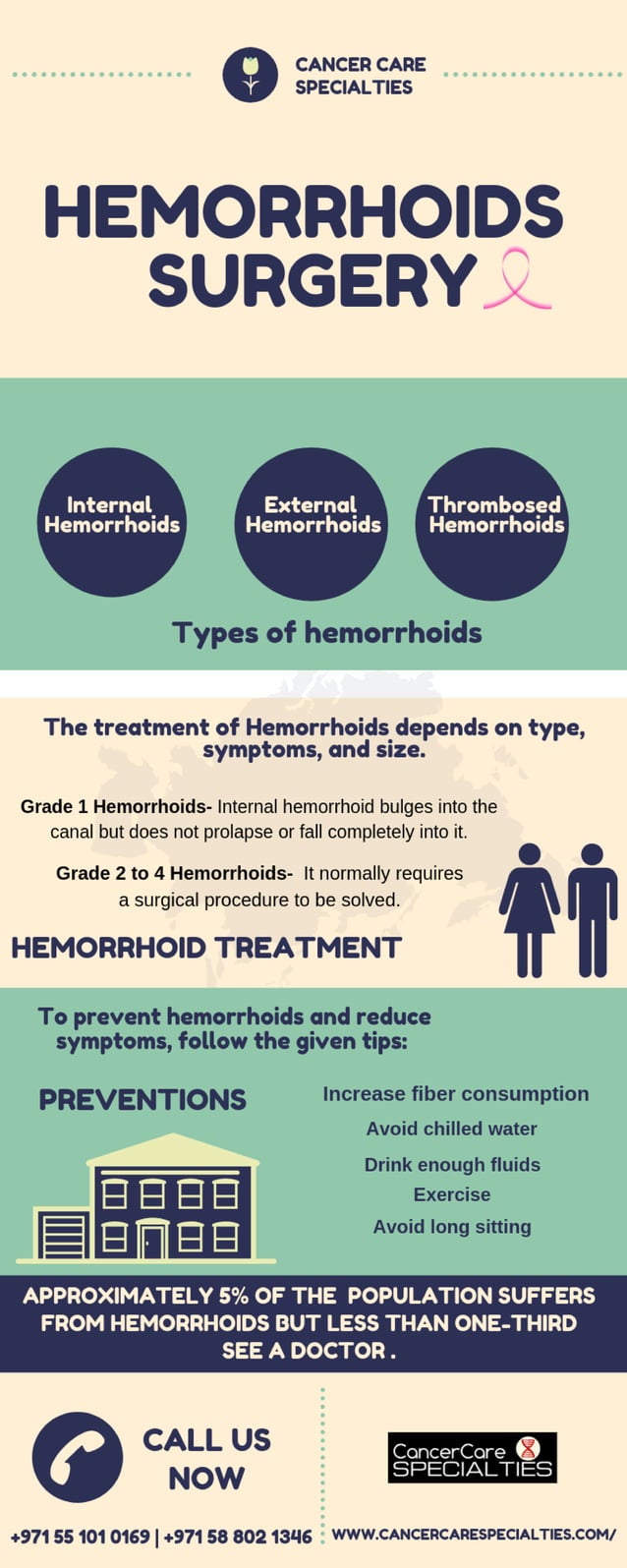 Hemorrhoids Surgery Cost In Bangalore Hemorrhoids surgery | PDF