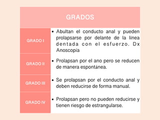 GRADOS
GRADO I
• Abultan el conducto anal y pueden
prolapsarse por delante de la línea
d e n t a d a c o n e l e s f u e r z o . D x
Anoscopía
GRADO II
• Prolapsan por el ano pero se reducen
de manera espontánea.
GRADO III
• Se prolapsan por el conducto anal y
deben reducirse de forma manual.
GRADO IV
• Prolapsan pero no pueden reducirse y
tienen riesgo de estrangularse.
 