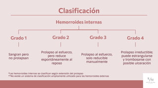 Clasiﬁcación
Hemorroides internas
Grado 1 Grado 4
Grado 2
Sangran pero
no prolapsan
Prolapso al esfuerzo,
pero reduce
espontáneamente al
reposo
Prolapso irreductible;
puede estrangularse
y trombosarse con
posible ulceración
Prolapso al esfuerzo,
solo reducible
manualmente
Grado 3
*Las hemorroides internas se clasiﬁcan según extensión del prolapso
**No existe un sistema de clasiﬁcación ampliamente utilizado para las hemorroides externas
 