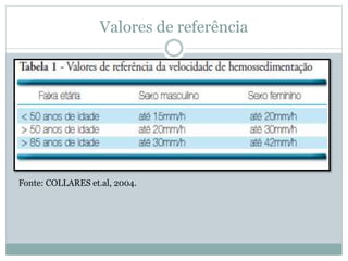 Valores de referência
Fonte: COLLARES et.al, 2004.
 