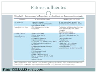 Fatores influentes
Fonte: COLLARES et. al., 2004.
 