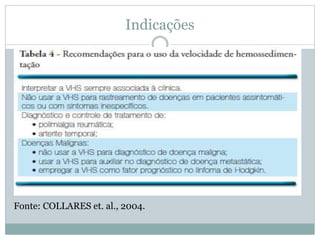 Indicações
Fonte: COLLARES et. al., 2004.
 