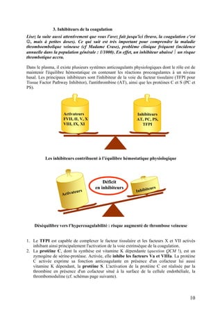 3. Inhibiteurs de la coagulation
Lisez la suite aussi attentivement que vous l'avez fait jusqu'ici (bravo, la coagulation c'est
☺, mais à petites doses). Ce qui suit est très important pour comprendre la maladie
thromboembolique veineuse (cf Madame Crase), problème clinique fréquent (incidence
annuelle dans la population générale : 1/1000). En effet, un inhibiteur abaissé ⎭ un risque
thrombotique accru.
Dans le plasma, il existe plusieurs systèmes anticoagulants physiologiques dont le rôle est de
maintenir l'équilibre hémostatique en contenant les réactions procoagulantes à un niveau
basal. Les principaux inhibiteurs sont l'inhibiteur de la voie du facteur tissulaire (TFPI pour
Tissue Factor Pathway Inhibitor), l'antithrombine (AT), ainsi que les protéines C et S (PC et
PS).
Inhibiteurs
AT, PC, PS,
TFPI
Activateurs
FVII, II, V, X
VIII, IX, XI
Inhibiteurs
AT, PC, PS,
TFPI
Activateurs
FVII, II, V, X
VIII, IX, XI
Les inhibiteurs contribuent à l’équilibre hémostatique physiologique
Inhibiteurs
Activateurs
Déficit
en inhibiteurs
Inhibiteurs
Inhibiteurs
Activateurs
Activateurs
Déficit
en inhibiteurs
Déséquilibre vers l’hypercoagulabilité : risque augmenté de thrombose veineuse
1. Le TFPI est capable de complexer le facteur tissulaire et les facteurs X et VII activés
inhibant ainsi principalement l'activation de la voie extrinsèque de la coagulation.
2. La protéine C, dont la synthèse est vitamine K dépendante (question QCM !), est un
zymogène de sérine-protéase. Activée, elle inhibe les facteurs Va et VIIIa. La protéine
C activée exprime sa fonction anticoagulante en présence d'un cofacteur lui aussi
vitamine K dépendant, la protéine S. L'activation de la protéine C est réalisée par la
thrombine en présence d'un cofacteur situé à la surface de la cellule endothéliale, la
thrombomoduline (cf. schémas page suivante).
10
 