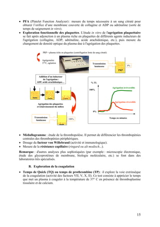 • PFA (Platelet Function Analyzer) : mesure du temps nécessaire à un sang citraté pour
obturer l’orifice d’une membrane couverte de collagène et ADP ou adrénaline (sorte de
temps de saignement in vitro).
• Exploration fonctionnelle des plaquettes. L'étude in vitro de l'agrégation plaquettaire
se fait après adjonction à un plasma riche en plaquettes de différents agents inducteurs de
l'agrégation (collagène, ADP, adrénaline, acide arachidonique, etc.), puis mesure du
changement de densité optique du plasma due à l'agrégation des plaquettes.
PRP = plasma riche en plaquettes (centrifugation lente du sang citraté)
Addition d’un inducteur
de l’agrégation :
ADP, acide arachidonique…
Agrégomètre
37°C, agitation Transmission
lumineuse 0%
PRP
Agrégation des plaquettes
et éclaircissement du milieu
% TL
Temps en minutes
0%
100%
Agrégation réversible
Agrégation irréversible
100%
Transmission
lumineuse
PRP = plasma riche en plaquettes (centrifugation lente du sang citraté)
Addition d’un inducteur
de l’agrégation :
ADP, acide arachidonique…
Agrégomètre
37°C, agitation Transmission
lumineuse 0%
PRP
Agrégation des plaquettes
et éclaircissement du milieu
% TL
Temps en minutes
0%
100%
Agrégation réversible
Agrégation irréversible
% TL
Temps en minutes
0%
100%
Agrégation réversible
Agrégation irréversible
100%
Transmission
lumineuse 100%100%
Transmission
lumineuse
• Médullogramme : étude de la thrombopoïèse. Il permet de différencier les thrombopénies
centrales des thrombopénies périphériques.
• Dosage du facteur von Willebrand (activité et immunologique).
• Mesure de la résistance capillaire (ringard ou alt modisch...).
Remarque : d'autres analyses plus sophistiquées (par exemple : microscopie électronique,
étude des glycoprotéines de membrane, biologie moléculaire, etc.) se font dans des
laboratoires très spécialisés.
B. Exploration de la coagulation
• Temps de Quick (TQ) ou temps de prothrombine (TP) : il explore la voie extrinsèque
de la coagulation (activité des facteurs VII, V, X, II). Ce test consiste à apprécier le temps
que met un plasma à coaguler à la température de 37° C en présence de thromboplastine
tissulaire et de calcium.
15
 