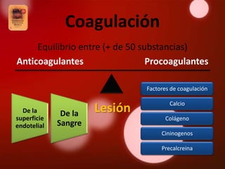 Coagulación
     Equilibrio entre (+ de 50 substancias)
Anticoagulantes                  Procoagulantes

                               Factores de coagulación

                                       Calcio
  De la       De la   Lesión
superficie                            Colágeno
endotelial   Sangre
                                    Cininogenos

                                    Precalcreina
 