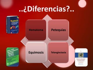 ..¿Diferencias?..

   Hematoma   Petequias




  Equimosis   Telangiectasia
 