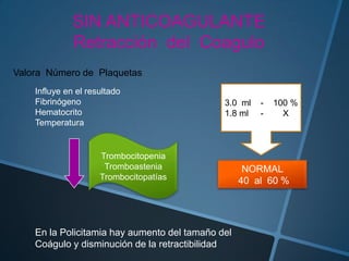 SIN ANTICOAGULANTE
Retracción del Coagulo
Valora Número de Plaquetas
Influye en el resultado
Fibrinógeno
Hematocrito
Temperatura

3.0 ml
1.8 ml

Trombocitopenia
Tromboastenia
Trombocitopatías

En la Policitamia hay aumento del tamaño del
Coágulo y disminución de la retractibilidad

-

100 %
X

NORMAL
40 al 60 %

 
