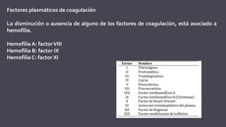 Factores plasmáticos de coagulación
La disminución o ausencia de alguno de los factores de coagulación, está asociado a
hemofilia.
Hemofilia A: factorVIII
Hemofilia B: factor IX
Hemofilia C: factor XI
 