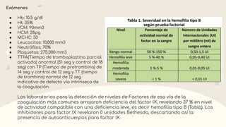 Exámenes
● Hb: 10.5 g/dl
● Ht: 35%
● VCM: 90mm3
● HCM: 28pg
● MCHC: 30
● Leucocitos: 10,000 mm3
● Neutróﬁlos: 70%
● Plaquetas: 275,000 mm3
● TTPA(Tiempo de tromboplastina parcial
activada) anormal (51 seg y control de 18
seg) con TP (Tiempo de protrombina) de
14 seg y control de 12 seg y TT (tiempo
de trombina) normal de 12 seg
indicativo de defecto vía intrínseca de
la coagulación.
Los laboratorios para la detección de niveles de Factores de esa vía de la
coagulación más comunes arrojaron deﬁciencia del factor IX, revelando 37 % en nivel
de actividad compatible con una deﬁciencia leve, es decir hemoﬁlia tipo B (Tabla). Los
inhibidores para factor IX revelaron 0 unidades Bethesda, descartando así la
presencia de autoanticuerpos para factor IX.
 