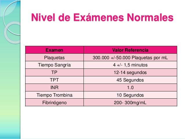 Hemostasia, Hemorragia y Transfusiones