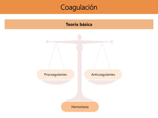 Coagulación
Teoría básica
Procoagulantes Anticoagulantes
Hemostasia
 
