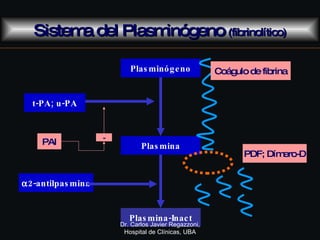 Sistema del Plasminógeno  (fibrinolítico) Plasminógeno Plasmina Coágulo de fibrina PDF; Dímero-D Plasmina-Inact t-PA; u-PA...