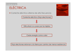 TERMICA

 ELÉCTRICA
  Corriente eléctrica alterna de alta frecuencia

                 Corriente eléctrica (flujo electrones)




                  Dificultad a su paso por los tejidos




                      Cede energía como calor




   Flujo electrones retornan a la tierra por camino de menor resistencia
 