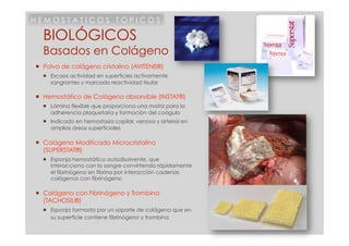 HEMOSTATICOS TOPICOS

  BIOLÓGICOS
  Basados en Colágeno
  Polvo de colágeno cristalino (AVITENE®)
    Escasa actividad en superficies activamente
     sangrantes y marcada reactividad tisular

  Hemostático de Colágeno absorvible (INSTAT®)
    Lámina flexible que proporciona una matriz para la
     adherencia plaquetaria y formación del coágulo
    Indicado en hemostasia capilar, venosa y arterial en
     amplias áreas superficiales

  Colágeno Modificado Microcristalino
   (SUPERSTAT®)
    Esponja hemostática autodisolvente, que
     interacciona con la sangre convirtiendo rápidamente
     el fibrinógeno en fibrina por interacción cadenas
     colágenos con fibrinógeno

  Colágeno con Fibrinógeno y Trombina
   (TACHOSIL®)
    Esponja formada por un soporte de colágeno que en
     su superficie contiene fibrinógeno y trombina
 