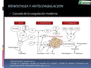 Macfarlane RG. An enzyme cascade in the blood clotting mechanism, and its function as a biological amplifier. Nature  1964;202:498-499. 