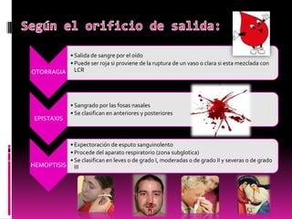 • Salida de sangre por el oído
• Puede ser roja si proviene de la ruptura de un vaso o clara si esta mezclada con
OTORRAGIA LCR

EPISTAXIS

• Sangrado por las fosas nasales
• Se clasifican en anteriores y posteriores

• Expectoración de esputo sanguinolento
• Procede del aparato respiratorio (zona subglotica)
• Se clasifican en leves o de grado I, moderadas o de grado II y severas o de grado
HEMOPTISIS III

 