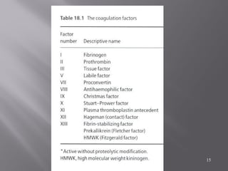 2nd Year Physiotherapy- November
2008
15
 