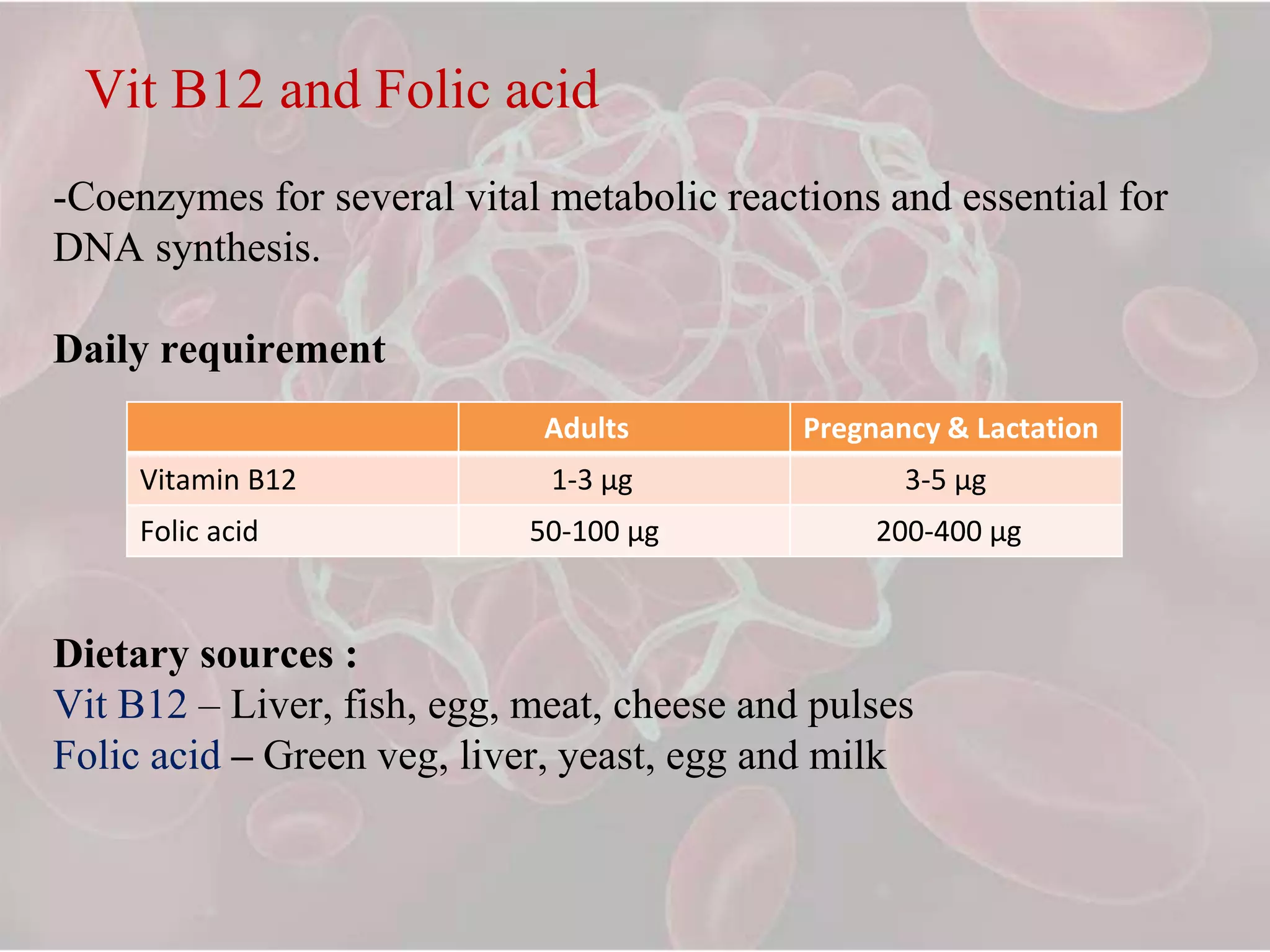 Vit B12 and Folic acid
-Coenzymes for several vital metabolic reactions and essential for
DNA synthesis.
Daily requirement
Dietary sources :
Vit B12 – Liver, fish, egg, meat, cheese and pulses
Folic acid – Green veg, liver, yeast, egg and milk
Adults Pregnancy & Lactation
Vitamin B12 1-3 µg 3-5 µg
Folic acid 50-100 µg 200-400 µg
 