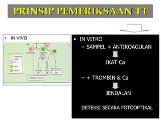 PRINSIP PEMERIKSAAN TT IN VIVO IN VITRO SAMPEL + ANTIKOAGULAN IKAT Ca + TROMBIN & Ca JENDALAN DETEKSI SECARA FOTOOPTIKAL 