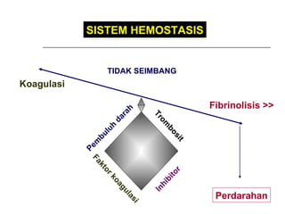 SISTEM HEMOSTASIS Koagulasi Fibrinolisis >> TIDAK SEIMBANG Trombosit Faktor koagulasi Inhibitor Pembuluh darah Perdarahan 