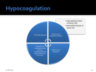 • HemophiliaA (lack
of factorVIII)
• Hemofiilia B (lack of
factor IX)
Thrombocytopenia
Deficiency of
coagulation factors
Deficiency of
vitamiin K
Vitamiin K is
important to add
gamma-
carboxyglutamate
(gla) to factors II,
VII, IX ja X.
31-08-2015 32
 