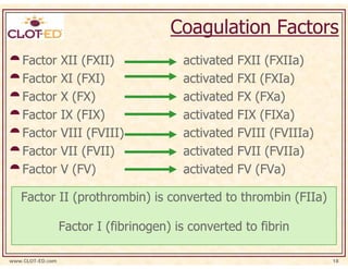 Coagulation Factors
    Factor        XII (FXII)             activated   FXII (FXIIa)
    Factor        XI (FXI)               activated   FXI (FXIa)
    Factor        X (FX)                 activated   FX (FXa)
    Factor        IX (FIX)               activated   FIX (FIXa)
    Factor        VIII (FVIII)           activated   FVIII (FVIIIa)
    Factor        VII (FVII)             activated   FVII (FVIIa)
    Factor        V (FV)                 activated   FV (FVa)

   Factor II (prothrombin) is converted to thrombin (FIIa)

                  Factor I (fibrinogen) is converted to fibrin

www.CLOT-ED.com                                                       18
 