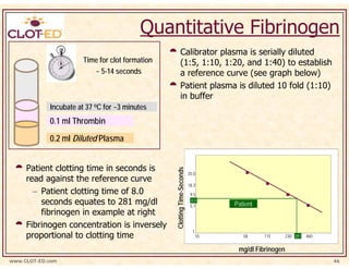 Quantitative Fibrinogen
                                                         Calibrator plasma is serially diluted
                      Time for clot formation            (1:5, 1:10, 1:20, and 1:40) to establish
                         ~ 5-14 seconds                  a reference curve (see graph below)
                                                         Patient plasma is diluted 10 fold (1:10)
                                                         in buffer
            Incubate at 37 oC for ~3 minutes
            0.1 ml Thrombin
            0.2 ml Diluted Plasma
                                                                        100



     Patient clotting time in seconds is
                                                Clotting Time-Seconds
                                                                        35.0
     read against the reference curve
                                                                        18.3
       − Patient clotting time of 8.0                                    9.5
         seconds equates to 281 mg/dl                                    8.0
                                                                         5.1     Patient
         fibrinogen in example at right
     Fibrinogen concentration is inversely
                                                                          1
     proportional to clotting time                                        1
                                                                            10
                                                                            10      58       115
                                                                                           100       230 281   460   1000



                                                                                  mg/dl Fibrinogen
www.CLOT-ED.com                                                                                                         46
 