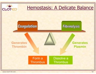 Hemostasis: A Delicate Balance




          Generates                            Generates
          Thrombin                              Plasmin


                        Form a    Dissolve a
                       Thrombus   Thrombus

www.CLOT-ED.com                                            50
 
