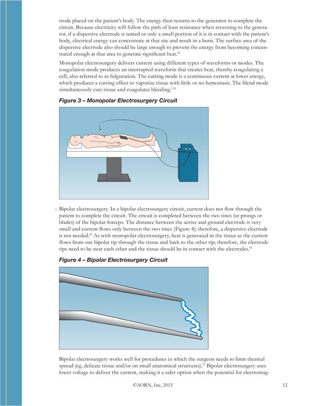 Management of Surgical Hemostasis An Independent Study Guide
