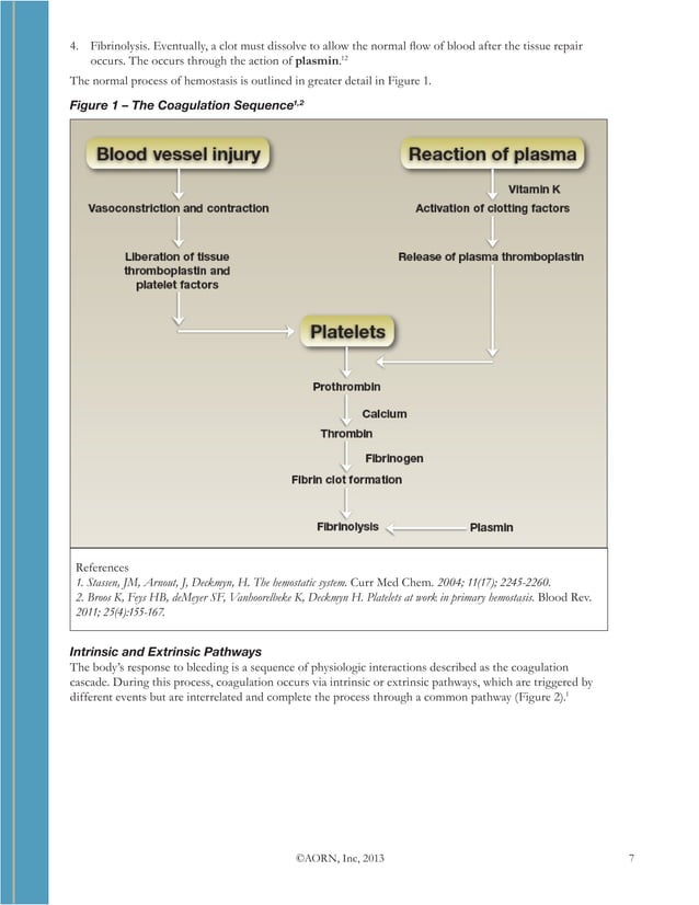 Management of Surgical Hemostasis An Independent Study Guide