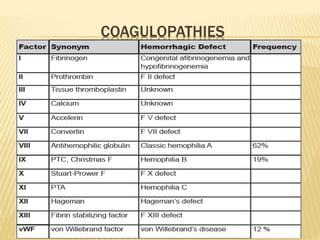 COAGULOPATHIES 
 
