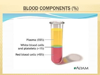 BLOOD COMPONENTS (%) 
 