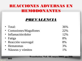 REACCIONES ADVERSAS EN
HEMODONANTES
PREVALENCIA
• Total: 36%
• Contusiones/Magullones 22%
• Inflamación/dolor 12%
• Fatiga 8%
• Reacción vasovagal 8%
• Hematomas 3%
• Náuseas y vómitos 1%
Transfusion. Vol. 43, mayo 2003. pp 598-
603
 