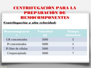 CENTRIFUGACIÓN PARA LA
PREPARACIÓN DE
HEMOCOMPONENTES
Centrifugación a alta velocidad:
Hemocomponent
e
Velocidad
(g)
Tiempo
(minutos)
GR concentrados 5000 5
Pt concentrados 5000 5
Pl libre de células 5000 7
Crioprecipitado 5000 7
 