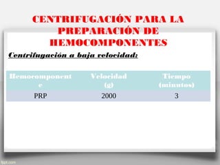 CENTRIFUGACIÓN PARA LA
PREPARACIÓN DE
HEMOCOMPONENTES
Centrifugación a baja velocidad:
Hemocomponent
e
Velocidad
(g)
Tiempo
(minutos)
PRP 2000 3
 