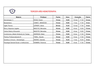 TERCER AÑO HEMOTERAPIA
Materia Profesor Fecha Hora Consulta Cierre
Hemoterapia II ROSSI, Ruben 15-mar 19,00 14-mar 17,30 12-mar
Biestadística CAMEO - MENDOZA 14-mar 18,00 7-mar 17,30 9-mar
Inglés Técnico LERNER, Liliana 20-mar 19,30 12-mar 17,30 9-mar
Ética y Aspectos Legales MAZUTIZ, Mercedes 16-mar 16,00 8-mar 15,00 13-mar
Cultura Salud y Educación MAZUTIZ, Mercedes 16-mar 18,00 8-mar 15,00 13-mar
Condiciones y Medio Ambiente de Trabajo ANDRADA, Belen 15-mar 19,00 8-mar 17,30 12-mar
Práctica Profesionalizante III TOBAL, Claudia 16-mar 19,00 9-mar 17,00 13-mar
Genética e Inmuno - Hematología ANDINO, Gabriela 14-mar 18,30 7-mar 16,30 9-mar
Psicología General Social e Institucional. SOMBRA, Florencia 15-mar 18,00 8-mar 17,30 12-mar
 