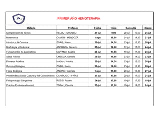 PRIMER AÑO HEMOTERAPIA
Materia Profesor Fecha Hora Consulta Cierre
Comprensión de Textos HELOU - GROSSO 27-jul 9,00 20-jul 10,00 24-jul
Matemática CAMEO - MENDOZA 1-ago 15,00 24-jul 14,30 27-jul
Introduc a la Química ZGAIB, Karim 30-jul 14,30 23-jul 15,30 26-jul
Morfología y Dinámica I ANDRADA, Gerardo 27-jul 16,00 17-jul 17,00 24-jul
Fundamentos de Laboratorio MOYANO, Beatriz 26-jul 17,00 19-jul 17,00 23-jul
Salud Pública ORTEGA, Daniela 26-jul 15,00 23-jul 14,00 23-jul
Primeros Auxilios MALAH, Natalia 30-jul 14,30 23-jul 16,00 26-jul
Química Biológica ZGAIB, Karim 30-jul 16,00 23-jul 15,30 26-jul
Física Biológica ANDINO, Gabriela 1-ago 15,00 20-jul 16,30 27-jul
Problemática Socio Cultural y del Conocimiento CARRAZCO - FRÍAS 27-jul 17,00 20-jul 17,00 24-jul
Fisiopatología Sanguínea ROSSI, Ruben 24-jul 17,00 19-jul 17,30 19-jul
Práctica Profesionalizante I TOBAL, Claudia 27-jul 17,00 19-jul 18,00 24-jul
 