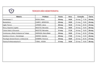 TERCER AÑO HEMOTERAPIA
Materia Profesor Fecha Hora Consulta Cierre
Hemoterapia II ROSSI, Ruben 29-may 19,00 24-may 17,30 24-may
Biestadística CAMEO - MENDOZA 29-may 18,00 21-may 19,00 24-may
Inglés Técnico LERNER, Liliana 28-may 10,30 21-may 20,30 23-may
Ética y Aspectos Legales MAZUTIZ, Mercedes 31-may 16,00 24-may 19,45 28-may
Cultura Salud y Educación MAZUTIZ, Mercedes 31-may 17,30 24-may 19,45 28-may
Condiciones y Medio Ambiente de Trabajo ANDRADA, María Belén 30-may 19,00 27-may 20,30 27-may
Genética e Inmuno - Hematología ANDINO, Gabriela 29-may 17,00 21-may 14,30 24-may
Psicología General Social e Institucional. SOMBRA, Florencia 30-may 18,00 22-may 20,30 27-may
Práctica Profesionalizante III TOBAL - ROSSI 31-may 19,00 22-may 19,00 28-may
 