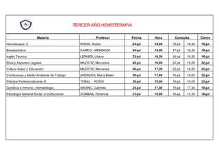 TERCER AÑO HEMOTERAPIA
Materia Profesor Fecha Hora Consulta Cierre
Hemoterapia II ROSSI, Ruben 24-jul 19,00 16-jul 18,30 19-jul
Bioestadística CAMEO - MENDOZA 24-jul 18,00 17-jul 16,30 19-jul
Inglés Técnico LERNER, Liliana 23-jul 10,30 16-jul 19,30 18-jul
Ética y Aspectos Legales MAZUTIZ, Mercedes 26-jul 16,00 22-jul 18,00 22-jul
Cultura Salud y Educación MAZUTIZ, Mercedes 26-jul 17,30 22-jul 18,00 22-jul
Condiciones y Medio Ambiente de Trabajo ANDRADA, María Belén 26-jul 17,00 16-jul 18,00 22-jul
Práctica Profesionalizante III TOBAL - ROSSI 26-jul 19,00 19-jul 19,00 22-jul
Genética e Inmuno - Hematología ANDINO, Gabriela 24-jul 17,00 19-jul 17,30 19-jul
Psicología General Social e Institucional. SOMBRA, Florencia 23-jul 18,00 16-jul 15,30 18-jul
 