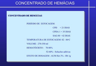 CONCENTRADO DE HEMÁCIASCONCENTRADO DE HEMÁCIAS
PERÍODO DE ESTOCAGEM:
CPD = 21 DIAS
CPDA 1 = 35 DIAS
SAG-M = 42 DIAS
TEMPERATURA DE ESTOCAGEM: 02 - 06o
C
VOLUME : 270-350 ml
HEMATÓCRITO : 70-80%
52-60% - Solucões aditivas
EFEITO DE DOSAGEM : AUM Hct 3% - Hb 1g
CONCENTRADO DE HEMÁCIASCONCENTRADO DE HEMÁCIAS
PERÍODO DE ESTOCAGEM:
CPD = 21 DIAS
CPDA 1 = 35 DIAS
SAG-M = 42 DIAS
TEMPERATURA DE ESTOCAGEM: 02 - 06o
C
VOLUME : 270-350 ml
HEMATÓCRITO : 70-80%
52-60% - Solucões aditivas
EFEITO DE DOSAGEM : AUM Hct 3% - Hb 1g
CONCENTRADO DE HEMÁCIAS
 
