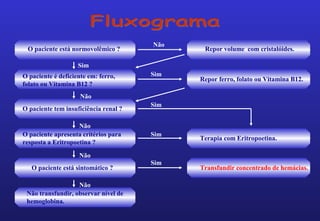 O paciente está normovolêmico ?
O paciente é deficiente em: ferro,
folato ou Vitamina B12 ?
O paciente tem insuficiência renal ?
O paciente apresenta critérios para
resposta a Eritropoetina ?
O paciente está sintomático ?
Não transfundir, observar nível de
hemoglobina.
Repor volume com cristalóides.
Repor ferro, folato ou Vitamina B12.
Terapia com Eritropoetina.
Transfundir concentrado de hemácias.
Sim
Não
Não
Não
Não
Não
Sim
Sim
Sim
Sim
 