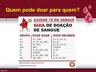 Quem pode doar para quem?
•
Fonte: Weinstein,2001
 