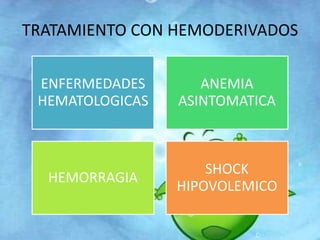 TRATAMIENTO CON HEMODERIVADOS 
ENFERMEDADES 
HEMATOLOGICAS 
ANEMIA 
ASINTOMATICA 
HEMORRAGIA 
SHOCK 
HIPOVOLEMICO 
 